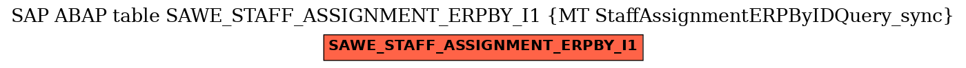 E-R Diagram for table SAWE_STAFF_ASSIGNMENT_ERPBY_I1 (MT StaffAssignmentERPByIDQuery_sync)