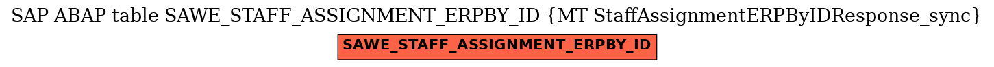 E-R Diagram for table SAWE_STAFF_ASSIGNMENT_ERPBY_ID (MT StaffAssignmentERPByIDResponse_sync)