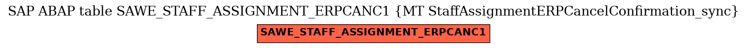 E-R Diagram for table SAWE_STAFF_ASSIGNMENT_ERPCANC1 (MT StaffAssignmentERPCancelConfirmation_sync)