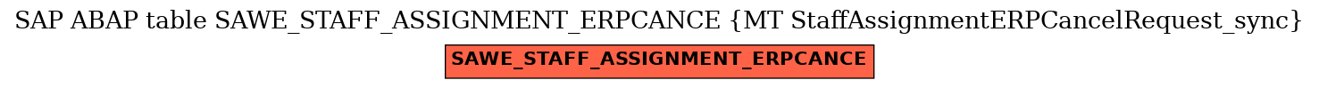 E-R Diagram for table SAWE_STAFF_ASSIGNMENT_ERPCANCE (MT StaffAssignmentERPCancelRequest_sync)
