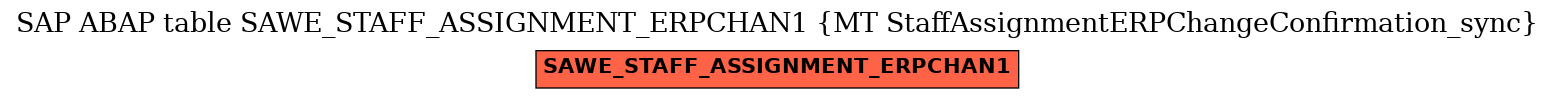 E-R Diagram for table SAWE_STAFF_ASSIGNMENT_ERPCHAN1 (MT StaffAssignmentERPChangeConfirmation_sync)