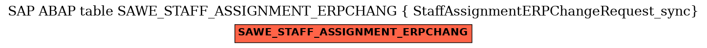 E-R Diagram for table SAWE_STAFF_ASSIGNMENT_ERPCHANG ( StaffAssignmentERPChangeRequest_sync)