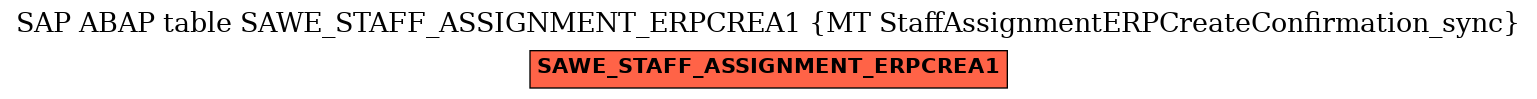 E-R Diagram for table SAWE_STAFF_ASSIGNMENT_ERPCREA1 (MT StaffAssignmentERPCreateConfirmation_sync)