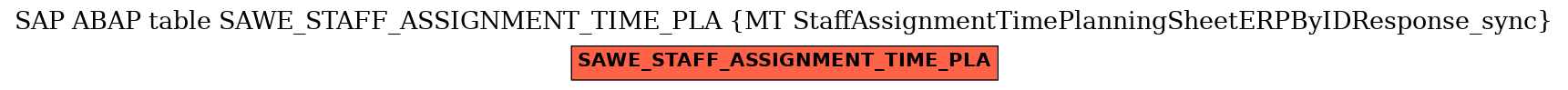 E-R Diagram for table SAWE_STAFF_ASSIGNMENT_TIME_PLA (MT StaffAssignmentTimePlanningSheetERPByIDResponse_sync)