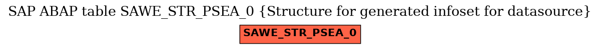 E-R Diagram for table SAWE_STR_PSEA_0 (Structure for generated infoset for datasource)