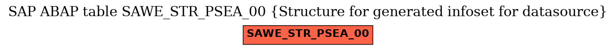 E-R Diagram for table SAWE_STR_PSEA_00 (Structure for generated infoset for datasource)