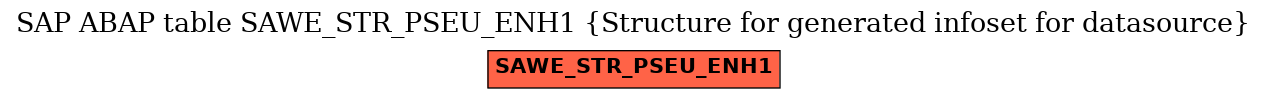 E-R Diagram for table SAWE_STR_PSEU_ENH1 (Structure for generated infoset for datasource)