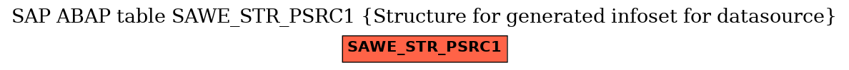 E-R Diagram for table SAWE_STR_PSRC1 (Structure for generated infoset for datasource)