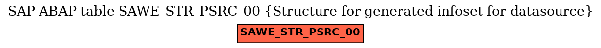 E-R Diagram for table SAWE_STR_PSRC_00 (Structure for generated infoset for datasource)