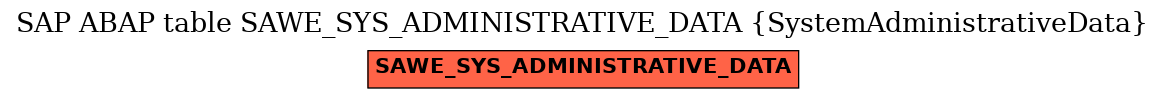 E-R Diagram for table SAWE_SYS_ADMINISTRATIVE_DATA (SystemAdministrativeData)