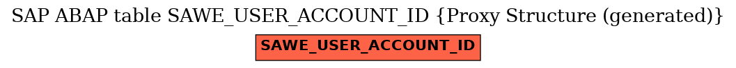 E-R Diagram for table SAWE_USER_ACCOUNT_ID (Proxy Structure (generated))
