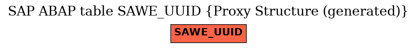 E-R Diagram for table SAWE_UUID (Proxy Structure (generated))