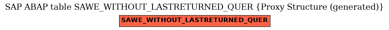 E-R Diagram for table SAWE_WITHOUT_LASTRETURNED_QUER (Proxy Structure (generated))