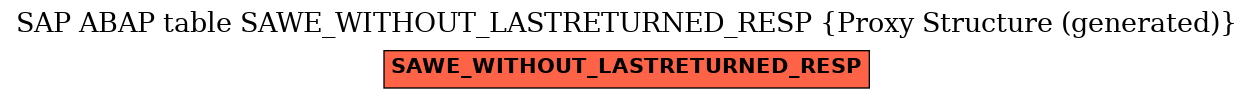 E-R Diagram for table SAWE_WITHOUT_LASTRETURNED_RESP (Proxy Structure (generated))