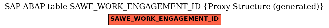 E-R Diagram for table SAWE_WORK_ENGAGEMENT_ID (Proxy Structure (generated))