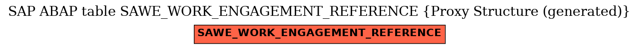 E-R Diagram for table SAWE_WORK_ENGAGEMENT_REFERENCE (Proxy Structure (generated))