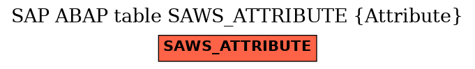 E-R Diagram for table SAWS_ATTRIBUTE (Attribute)