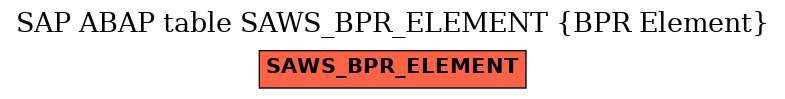 E-R Diagram for table SAWS_BPR_ELEMENT (BPR Element)