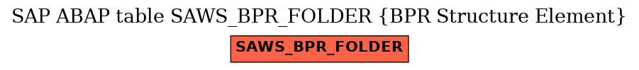 E-R Diagram for table SAWS_BPR_FOLDER (BPR Structure Element)
