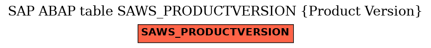 E-R Diagram for table SAWS_PRODUCTVERSION (Product Version)