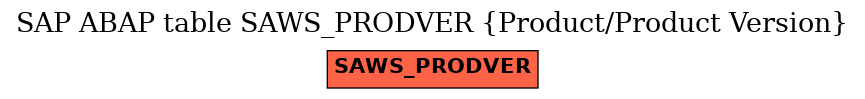 E-R Diagram for table SAWS_PRODVER (Product/Product Version)