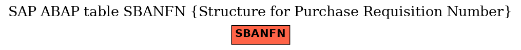 E-R Diagram for table SBANFN (Structure for Purchase Requisition Number)