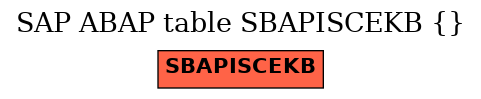 E-R Diagram for table SBAPISCEKB ()