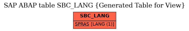 E-R Diagram for table SBC_LANG (Generated Table for View)