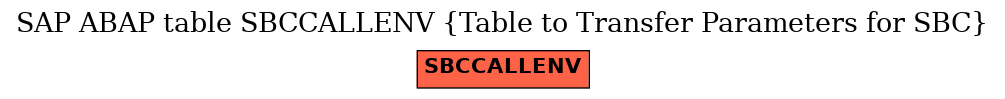 E-R Diagram for table SBCCALLENV (Table to Transfer Parameters for SBC)