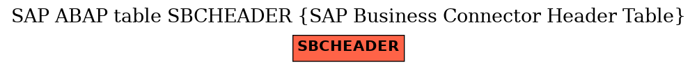 E-R Diagram for table SBCHEADER (SAP Business Connector Header Table)