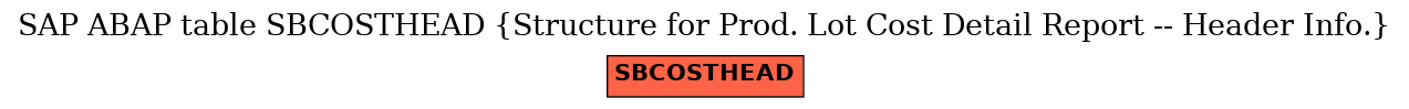 E-R Diagram for table SBCOSTHEAD (Structure for Prod. Lot Cost Detail Report -- Header Info.)