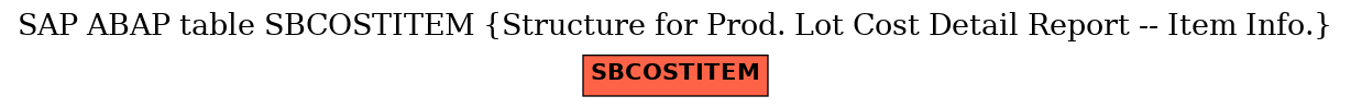 E-R Diagram for table SBCOSTITEM (Structure for Prod. Lot Cost Detail Report -- Item Info.)