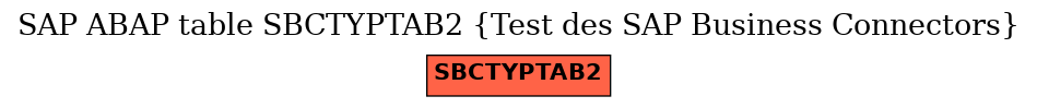 E-R Diagram for table SBCTYPTAB2 (Test des SAP Business Connectors)