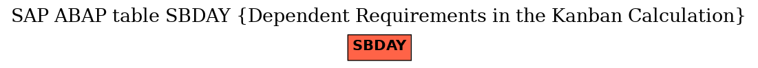 E-R Diagram for table SBDAY (Dependent Requirements in the Kanban Calculation)