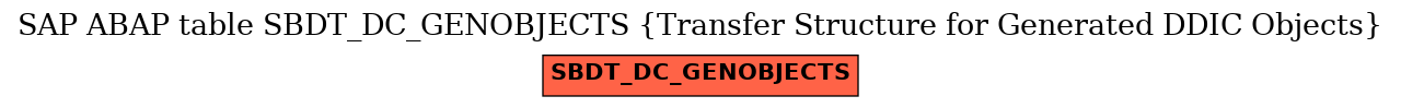 E-R Diagram for table SBDT_DC_GENOBJECTS (Transfer Structure for Generated DDIC Objects)