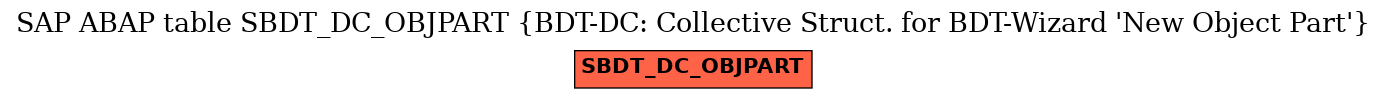 E-R Diagram for table SBDT_DC_OBJPART (BDT-DC: Collective Struct. for BDT-Wizard 