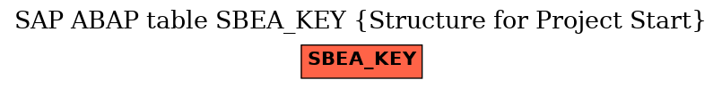 E-R Diagram for table SBEA_KEY (Structure for Project Start)