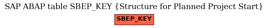 E-R Diagram for table SBEP_KEY (Structure for Planned Project Start)