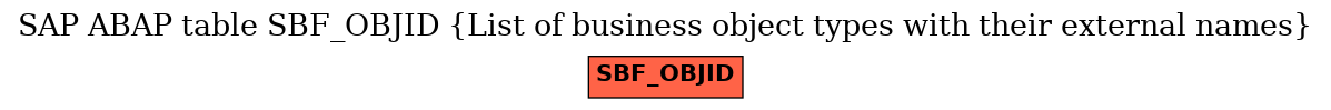 E-R Diagram for table SBF_OBJID (List of business object types with their external names)