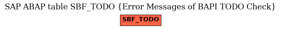 E-R Diagram for table SBF_TODO (Error Messages of BAPI TODO Check)