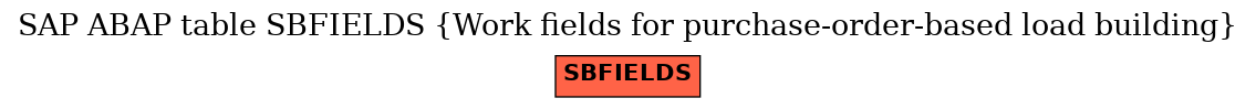 E-R Diagram for table SBFIELDS (Work fields for purchase-order-based load building)