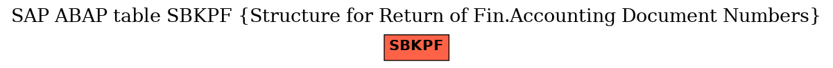 E-R Diagram for table SBKPF (Structure for Return of Fin.Accounting Document Numbers)