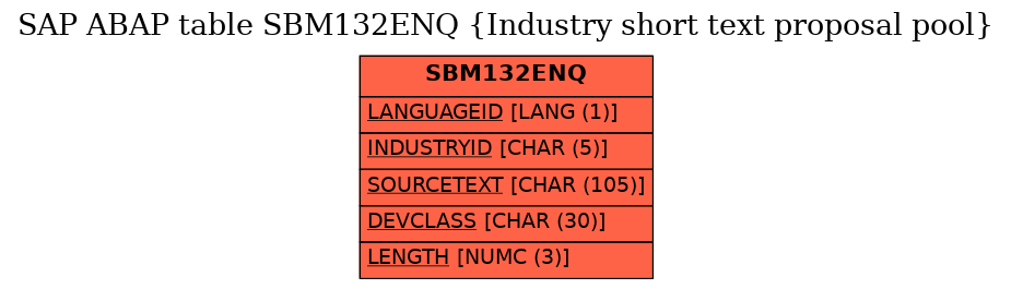 E-R Diagram for table SBM132ENQ (Industry short text proposal pool)