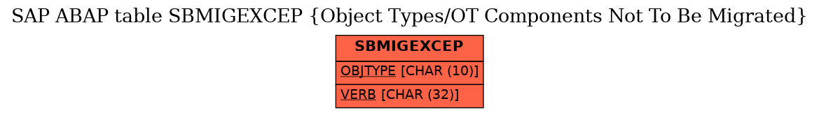 E-R Diagram for table SBMIGEXCEP (Object Types/OT Components Not To Be Migrated)