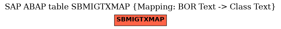 E-R Diagram for table SBMIGTXMAP (Mapping: BOR Text -> Class Text)