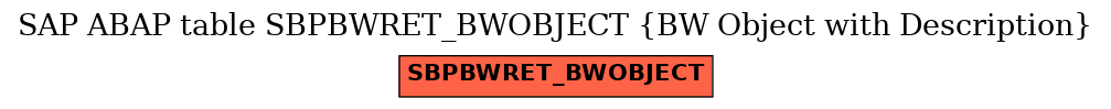 E-R Diagram for table SBPBWRET_BWOBJECT (BW Object with Description)