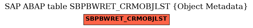 E-R Diagram for table SBPBWRET_CRMOBJLST (Object Metadata)