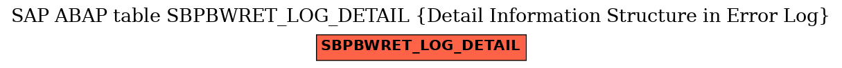 E-R Diagram for table SBPBWRET_LOG_DETAIL (Detail Information Structure in Error Log)