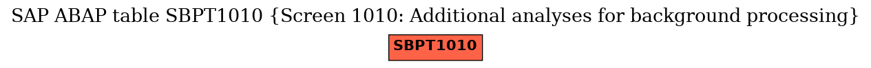 E-R Diagram for table SBPT1010 (Screen 1010: Additional analyses for background processing)