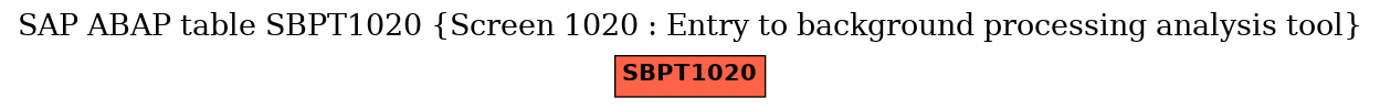 E-R Diagram for table SBPT1020 (Screen 1020 : Entry to background processing analysis tool)